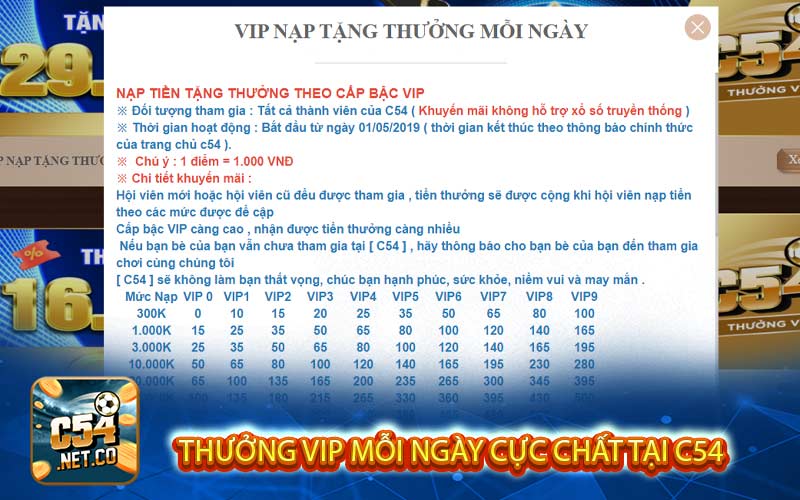 Thưởng VIP mỗi ngày cực chất tại C54